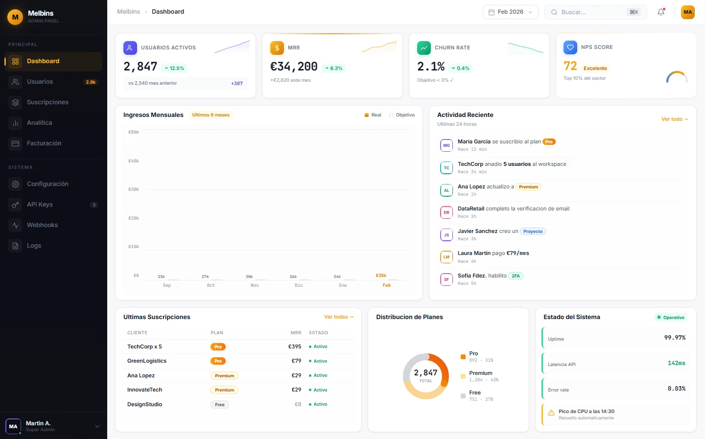 saas dashboard