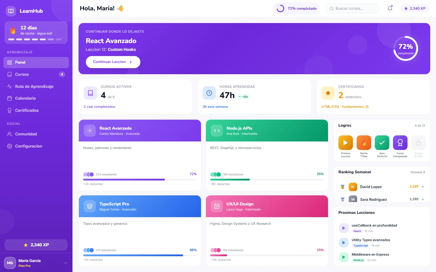 Dashboard de usuario con analíticas y configuración de cuenta